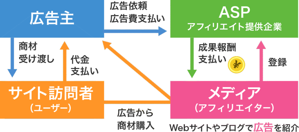 aspの仕組み