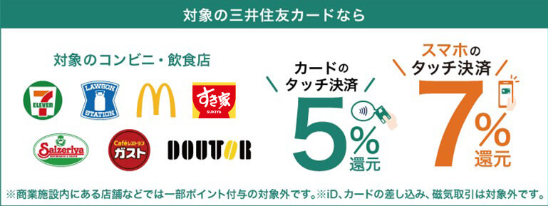 対象のコンビニ・飲食店で最大7％還元