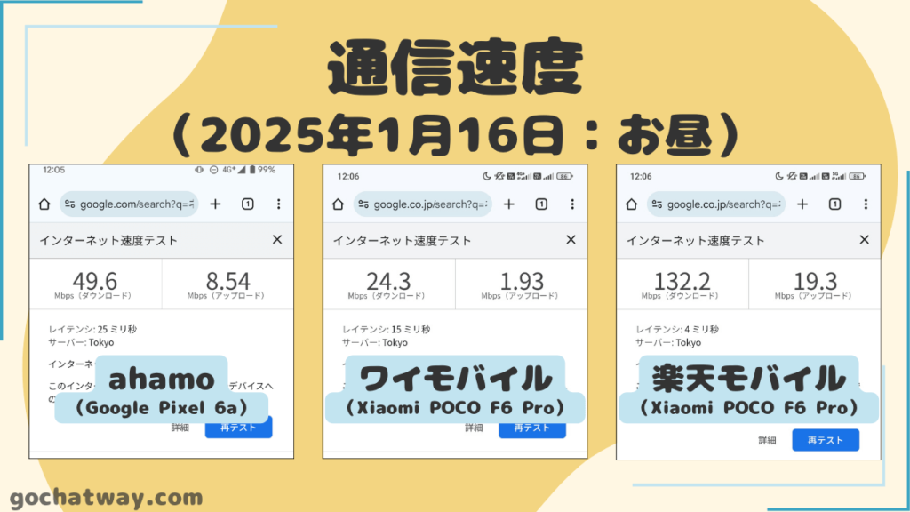【通信速度】ahamo・ワイモバイル・楽天モバイル