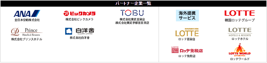 パートナー企業（みずほマイレージクラブカードセゾン）